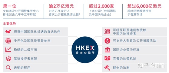 香港上市流程(新三板上市条件流程)