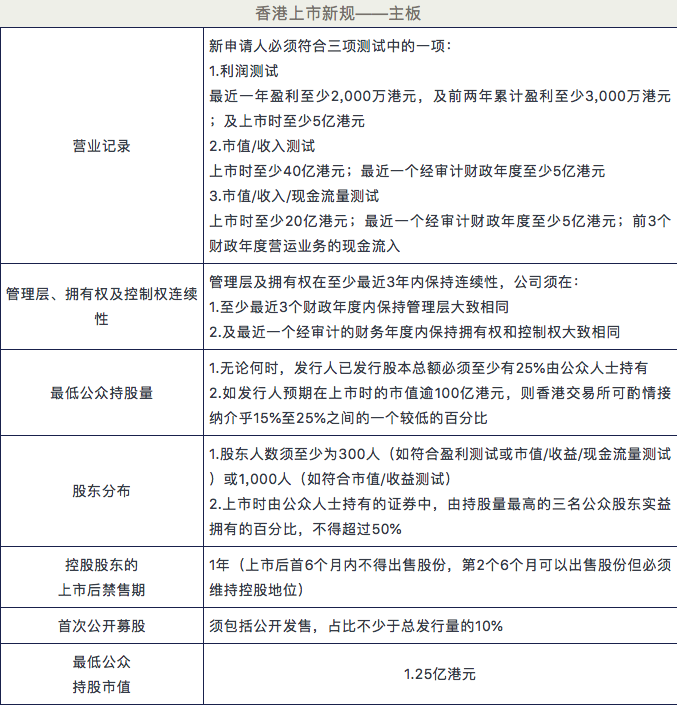 香港上市流程(注册香港旅行社香港旅游公司如何注册条件所需资料流程)