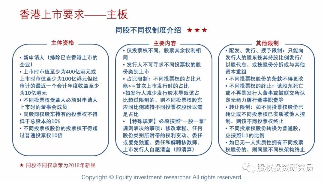 香港上市流程(新三板上市条件和流程)(图1)