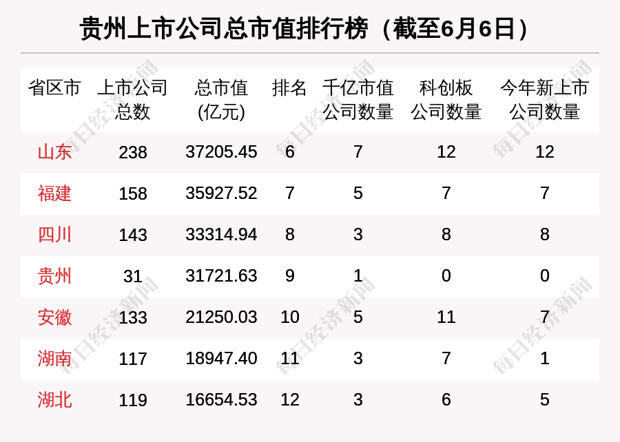 上市辅导机构排名(上海中小学辅导机构排名)