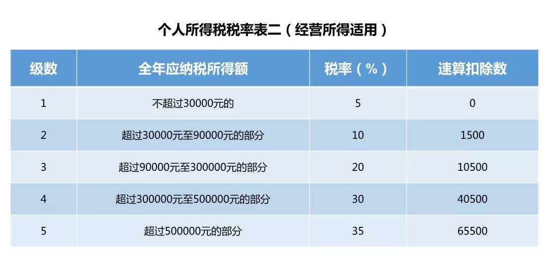 上海崇明岛税收优惠政策(上海自贸区税收优惠政策解读)