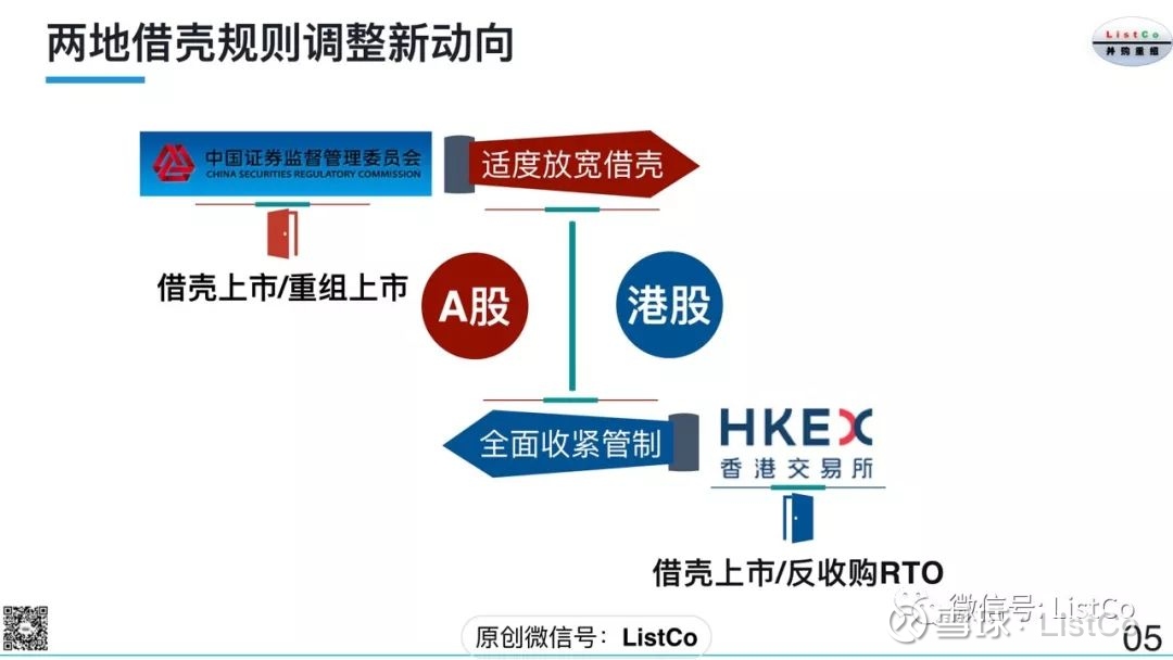 香港上市流程(facebook上市具体流